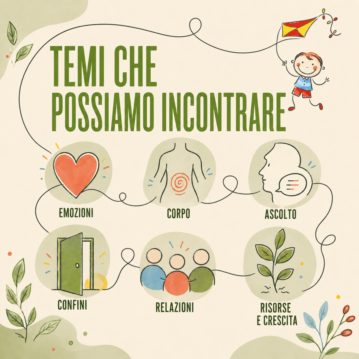 Il gioco delle emozioni, laboratorio teatrale 